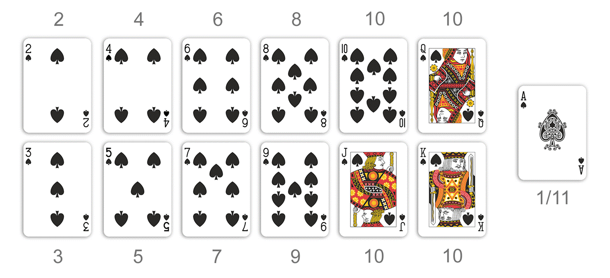 Cartes au blackjack