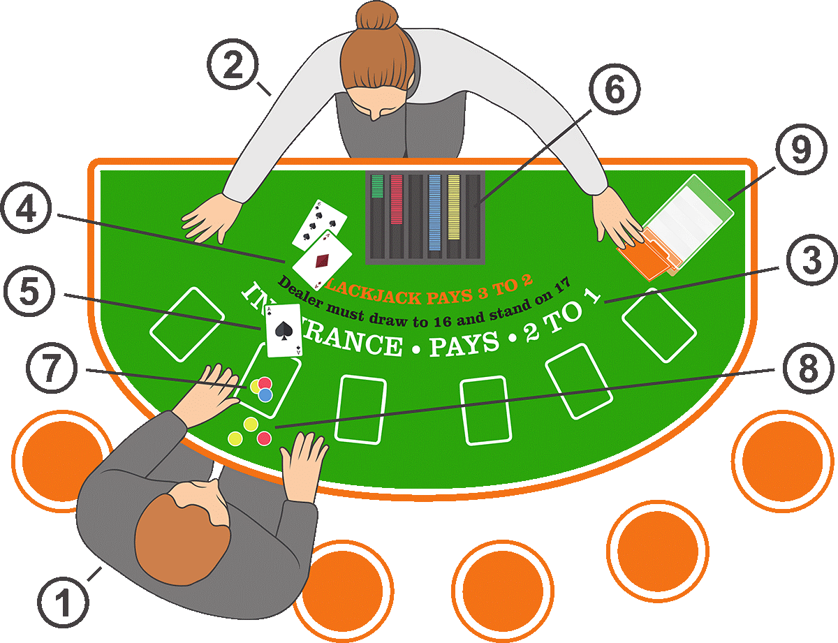 Blackjack table